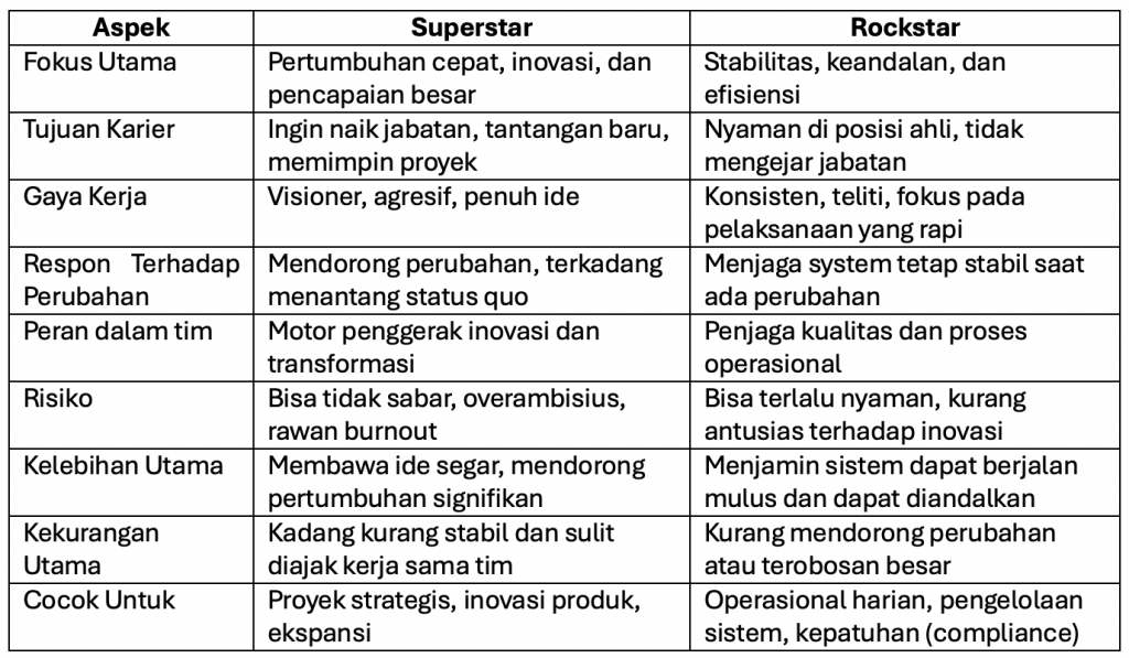 Perbedaan superstar dan rockstar